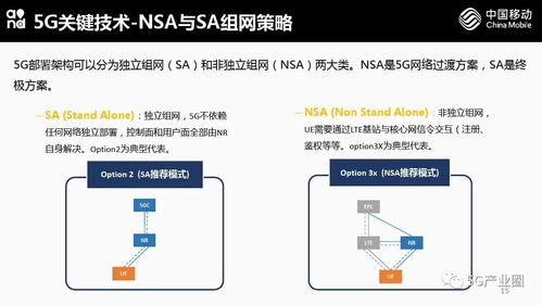 5G網絡技術與應用前瞻