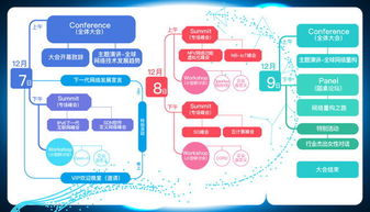 GTC全球網(wǎng)絡(luò)技術(shù)大會(huì) 共議網(wǎng)絡(luò)技術(shù)重構(gòu)之路