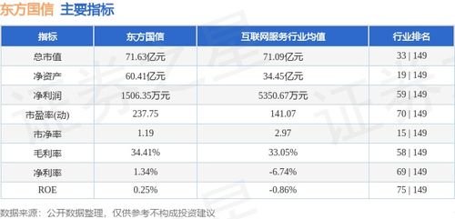 東方國信周漲4.49%，主力資金凈流入583萬元，工業互聯網數據服務賽道受關注