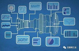 數字孿生 工業互聯網的關鍵技術引擎與核心數據服務場景